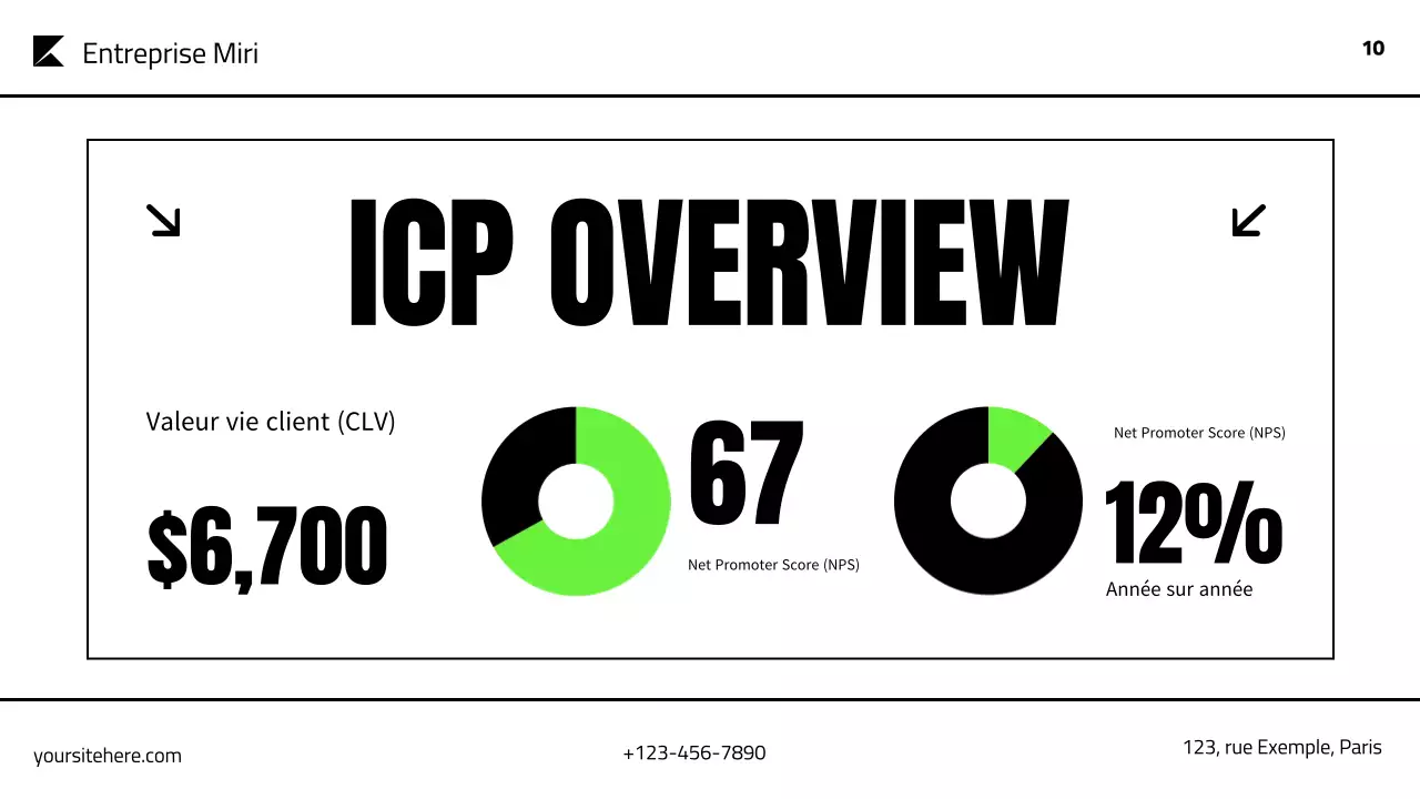 présentation du plan de marketing vert moderne