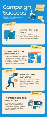 Blue Modern Marketing Guide Infographic
