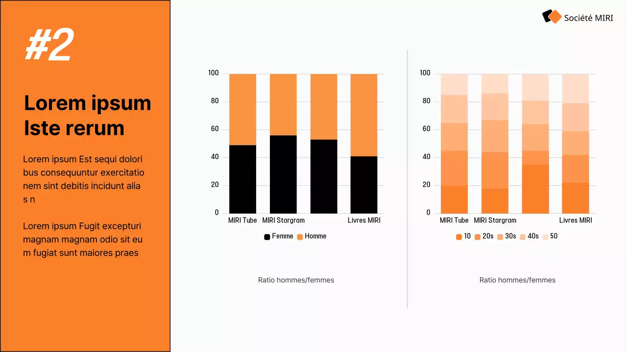 Guide de la stratégie moderne de marketing des médias sociaux d'Orange
