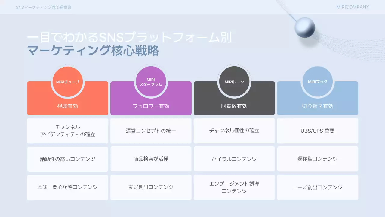 水色 清涼感 マーケティング 提案書 プレゼンテーション