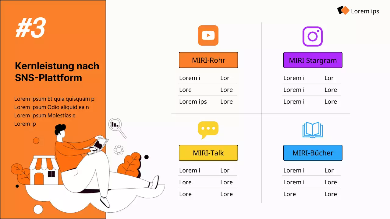Leitfaden für die moderne Social Media Marketing Strategie von Orange