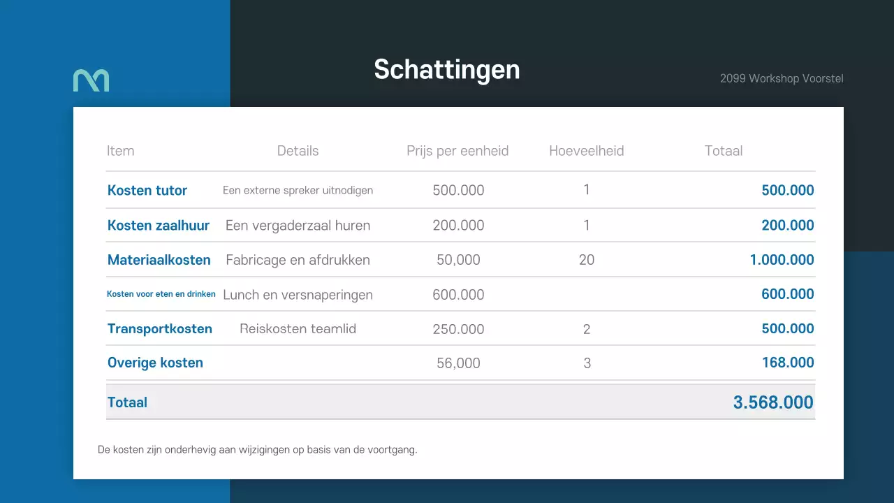 Een eenvoudig workshopvoorstel in blauw en groen