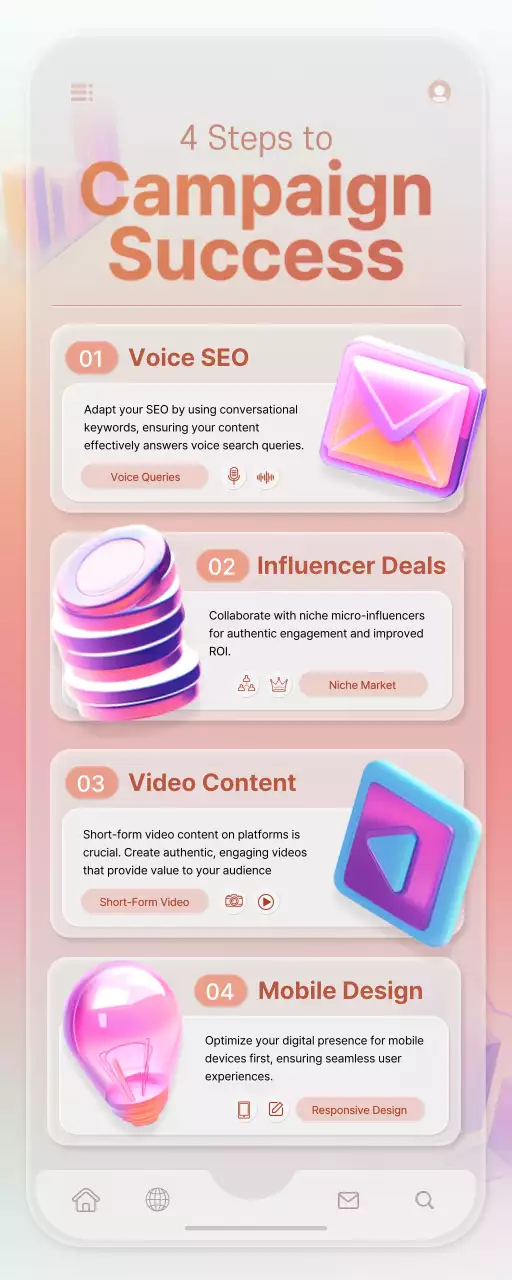 Coral Modern Campaign Guide Infographic