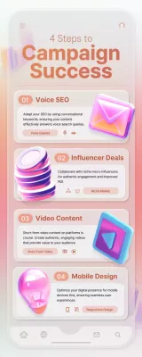 Coral Modern Campaign Guide Infographic