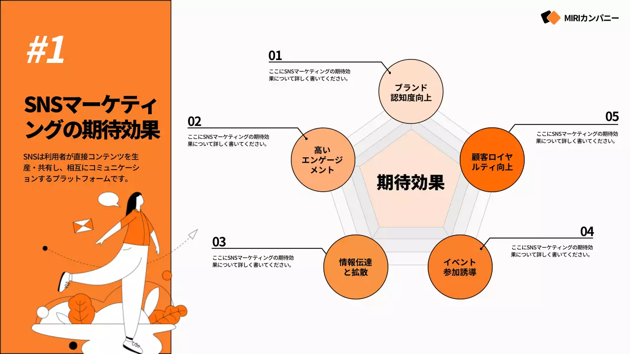 オレンジ モダン マーケティング プレゼンテーション