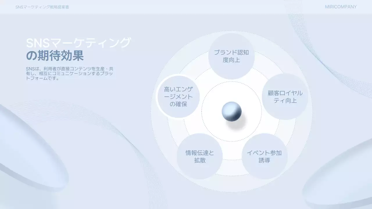 水色 清涼感 マーケティング 提案書 プレゼンテーション