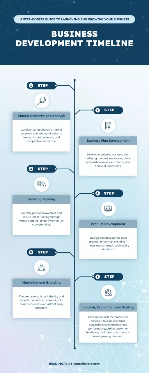 Blue Modern Business Guide Infographic