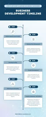 Blue Modern Business Guide Infographic