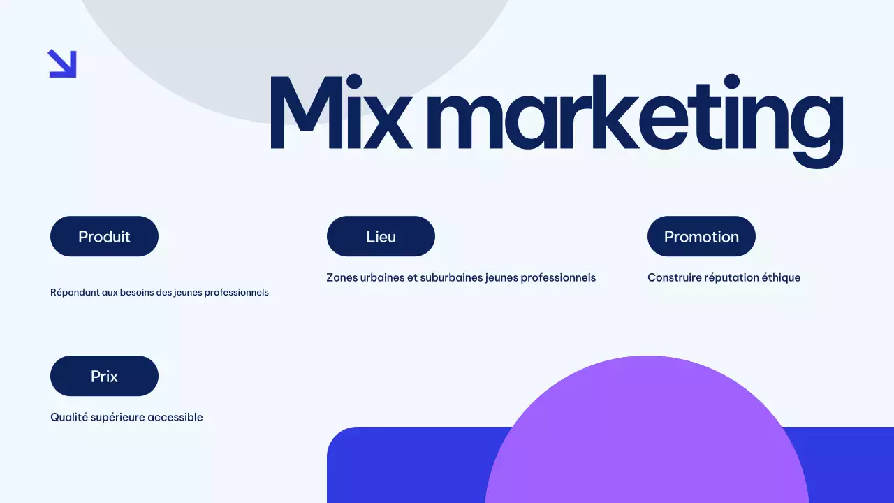 Présentation du plan de marketing de Blue Modern