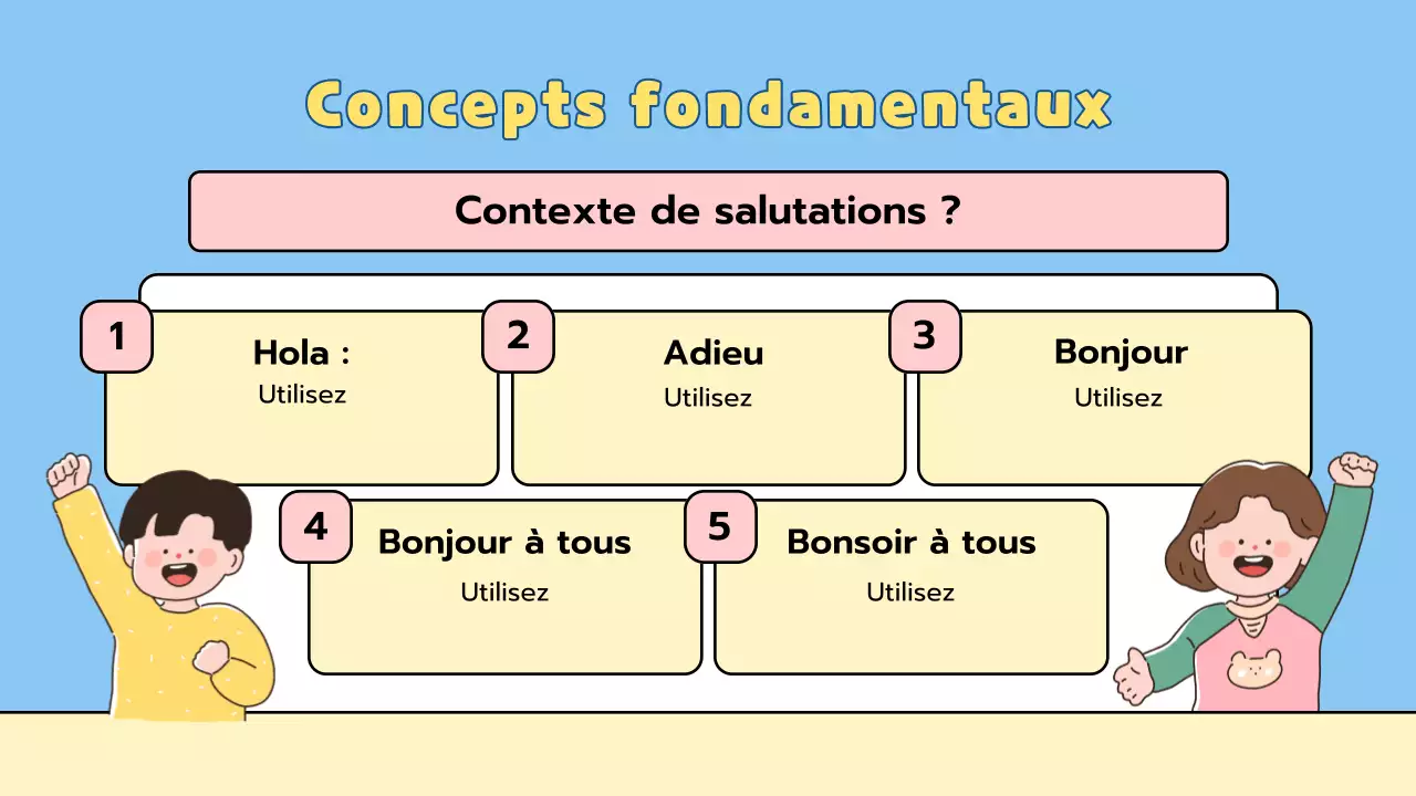 Présentation ludique d'une leçon pour l'école primaire