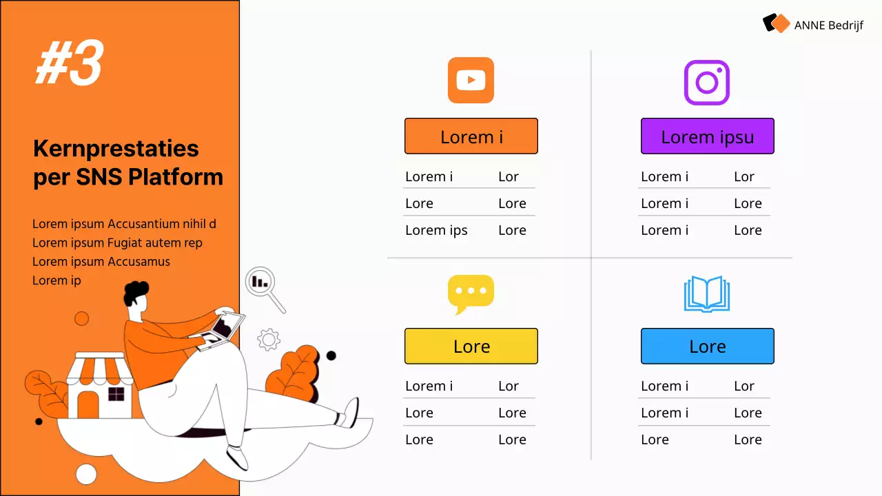Gids voor de moderne sociale-mediamarketingstrategie van Orange
