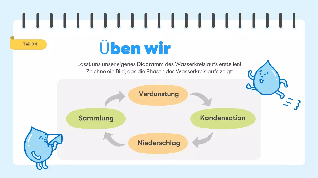 blue simple science guide