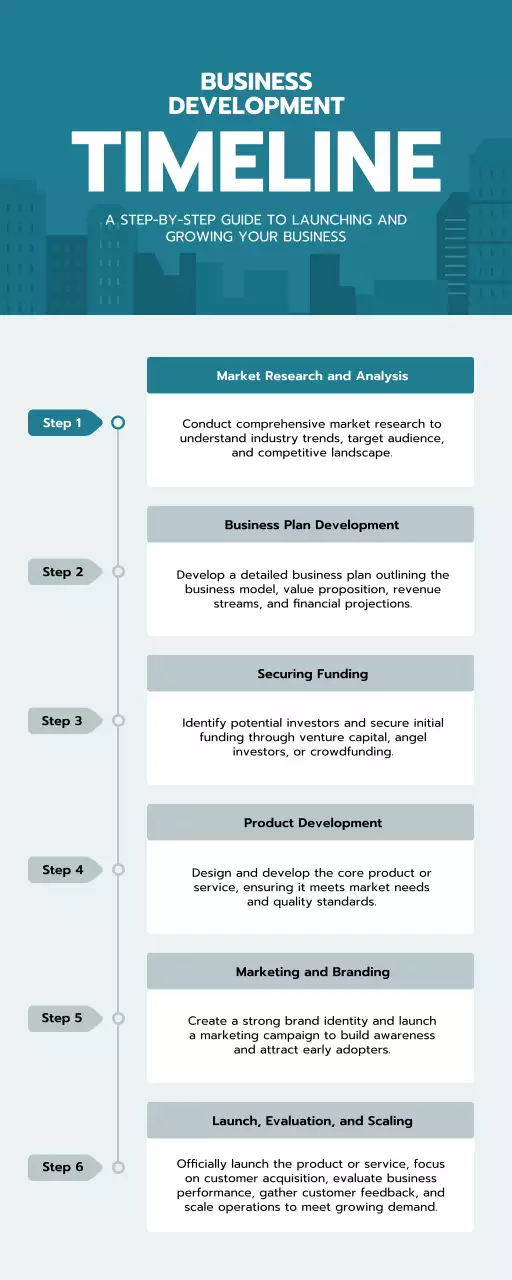 Teal Professional Business Guide Infographic