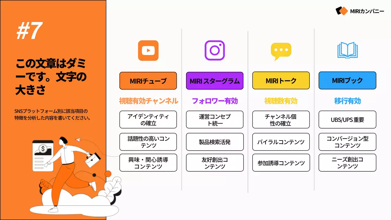 オレンジ モダン マーケティング プレゼンテーション