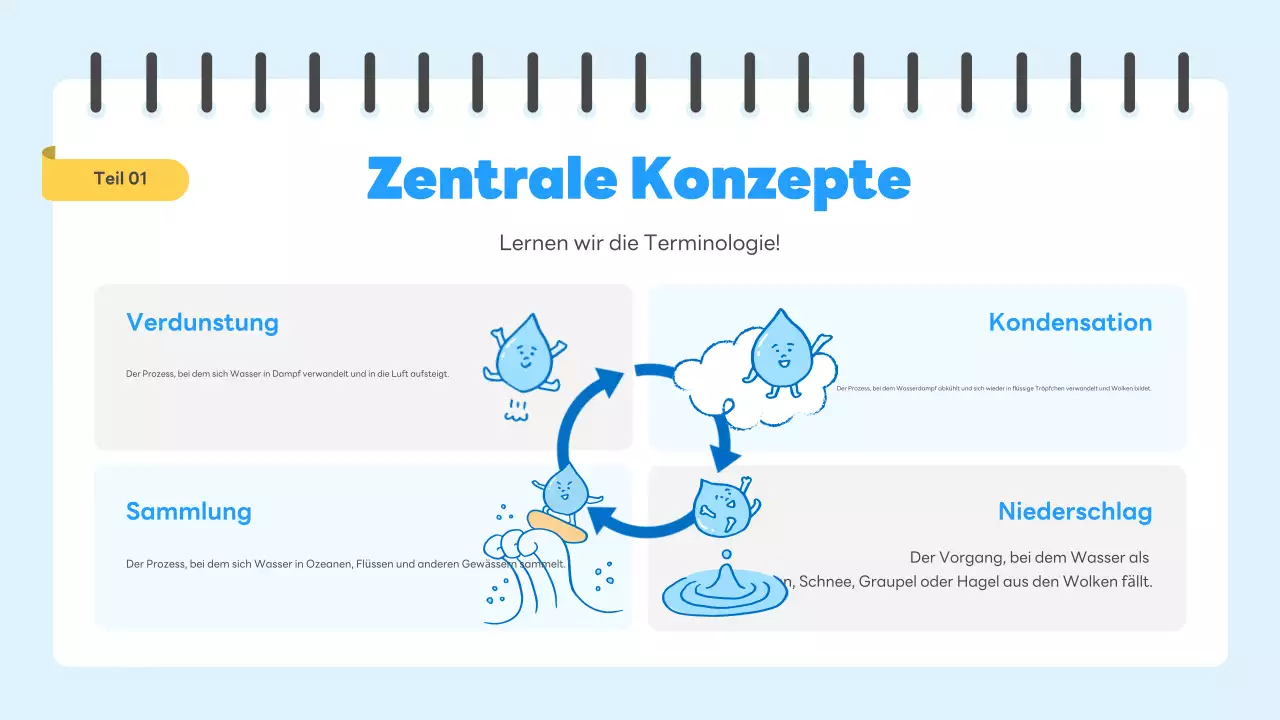 blue simple science guide