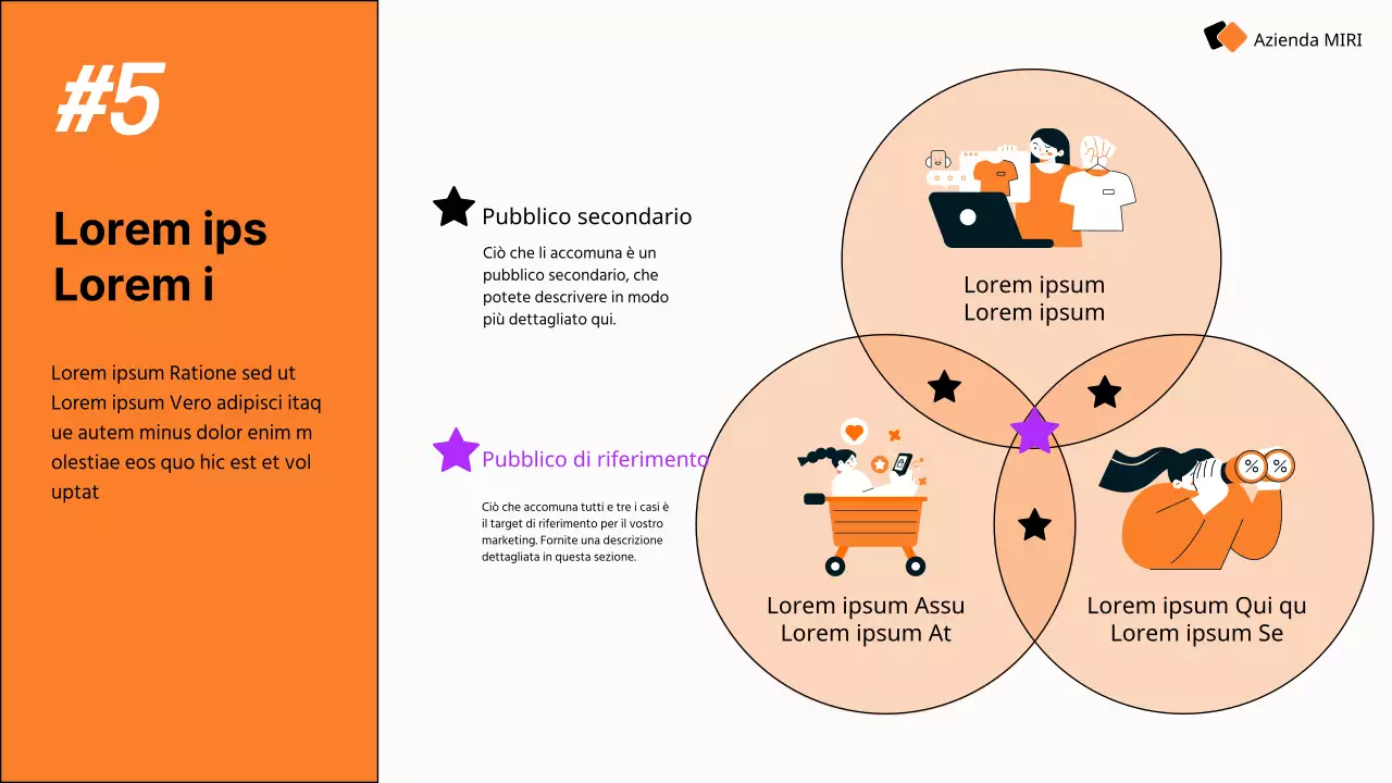 Guida alla moderna strategia di social media marketing di Orange