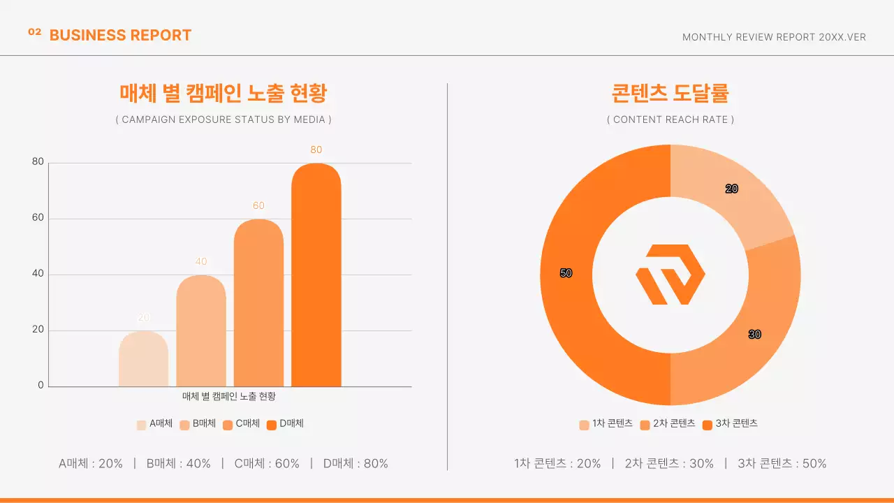 주황 모던 마케팅 보고서 정보 전달