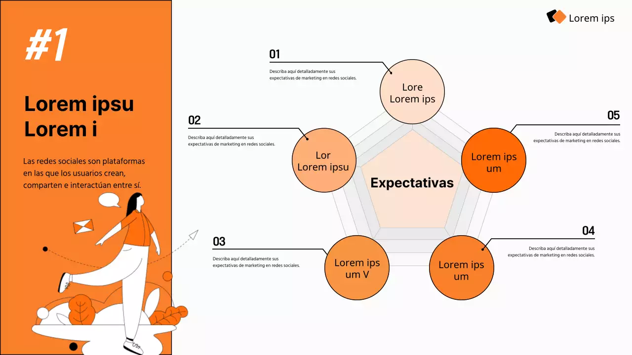 Guía de la moderna estrategia de marketing en redes sociales de Orange