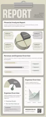 Beige Modern Financial Report Infographic
