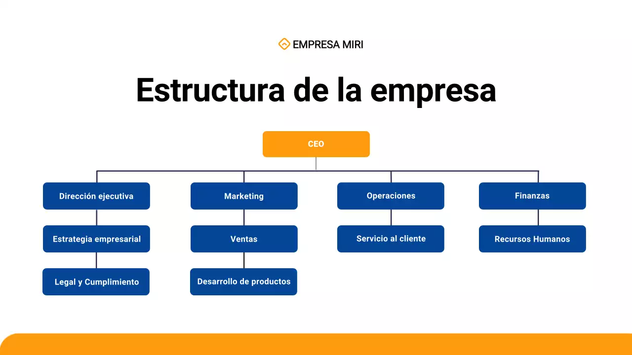incorporación de empleados sencilla y moderna