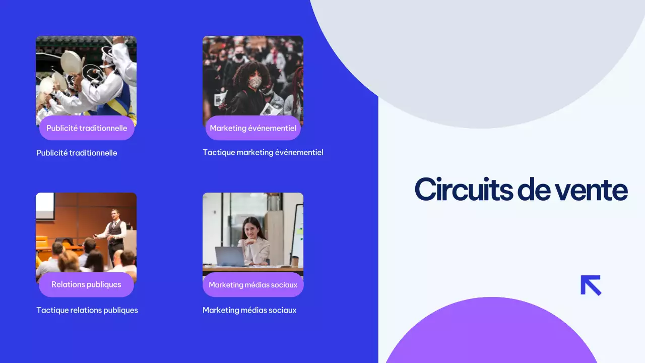 Présentation du plan de marketing de Blue Modern