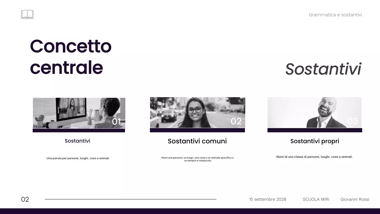 Materiale professionale minimalista per le lezioni di grammatica di 1a elementare