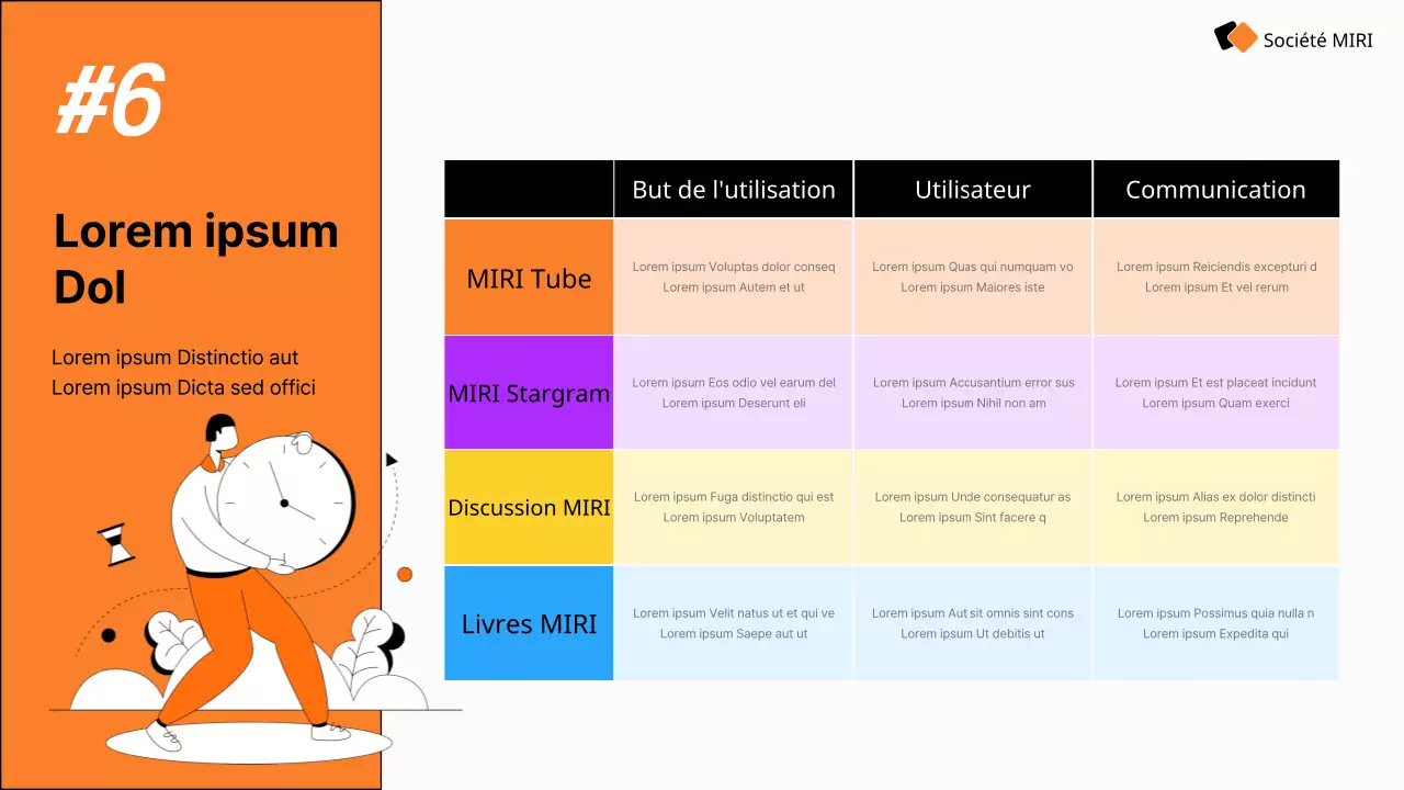 Guide de la stratégie moderne de marketing des médias sociaux d'Orange