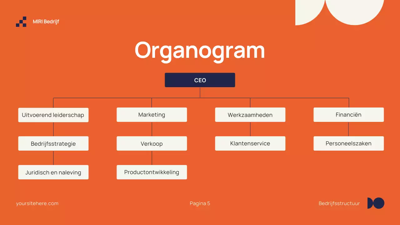 Beige Gids voor Modern Onboarding van Werknemers