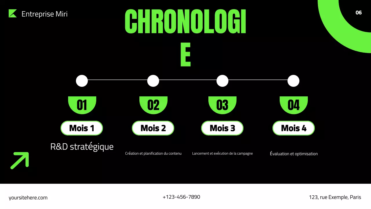 présentation du plan de marketing vert moderne