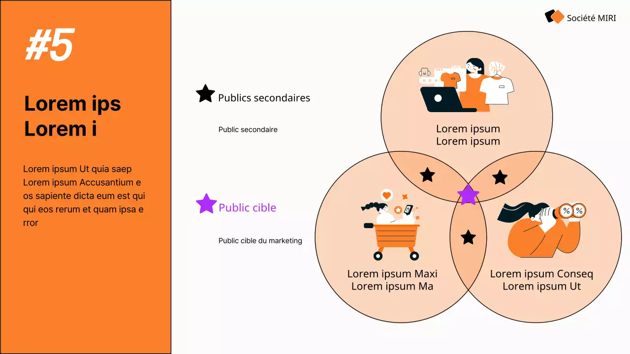 Guide de la stratégie moderne de marketing des médias sociaux d'Orange