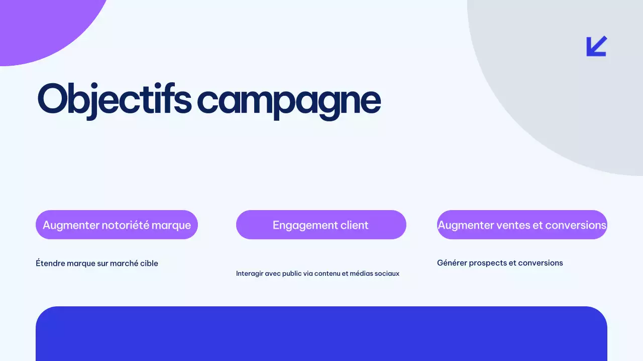 Présentation du plan de marketing de Blue Modern