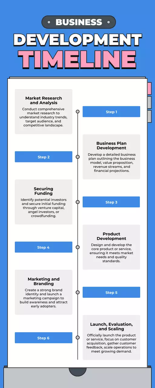 Blue Modern Business Plan Guide Infographic