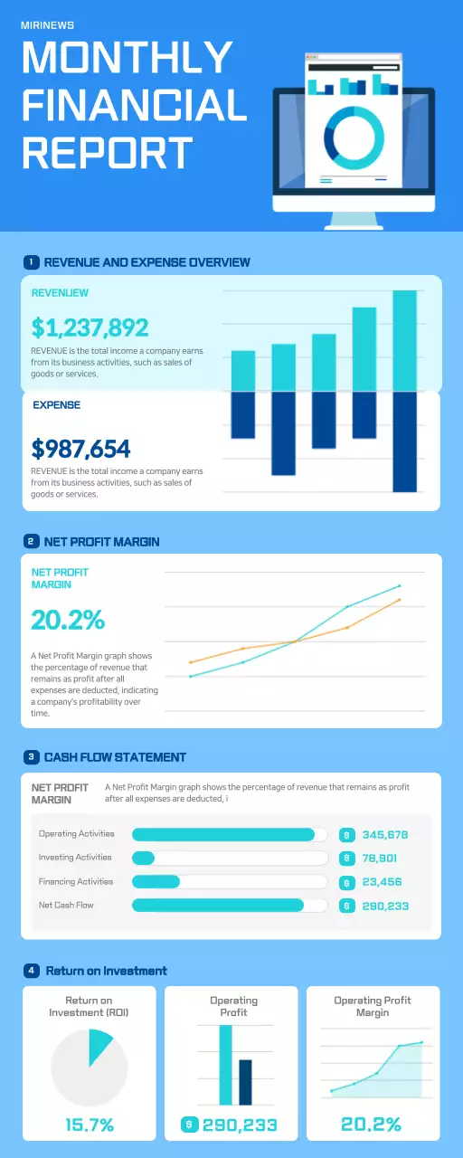 Blue Modern Financial Report Document Infographic