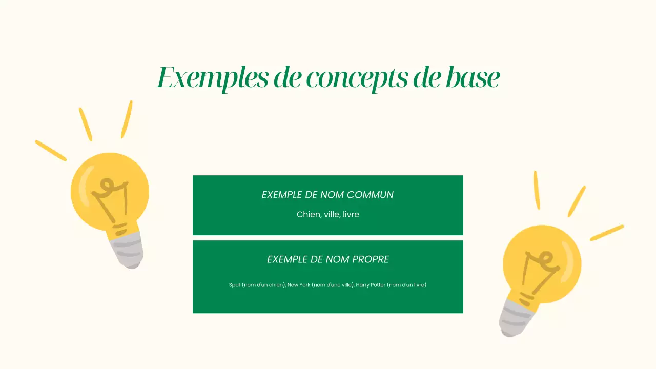 Présentation de la grammaire simple beige et des noms