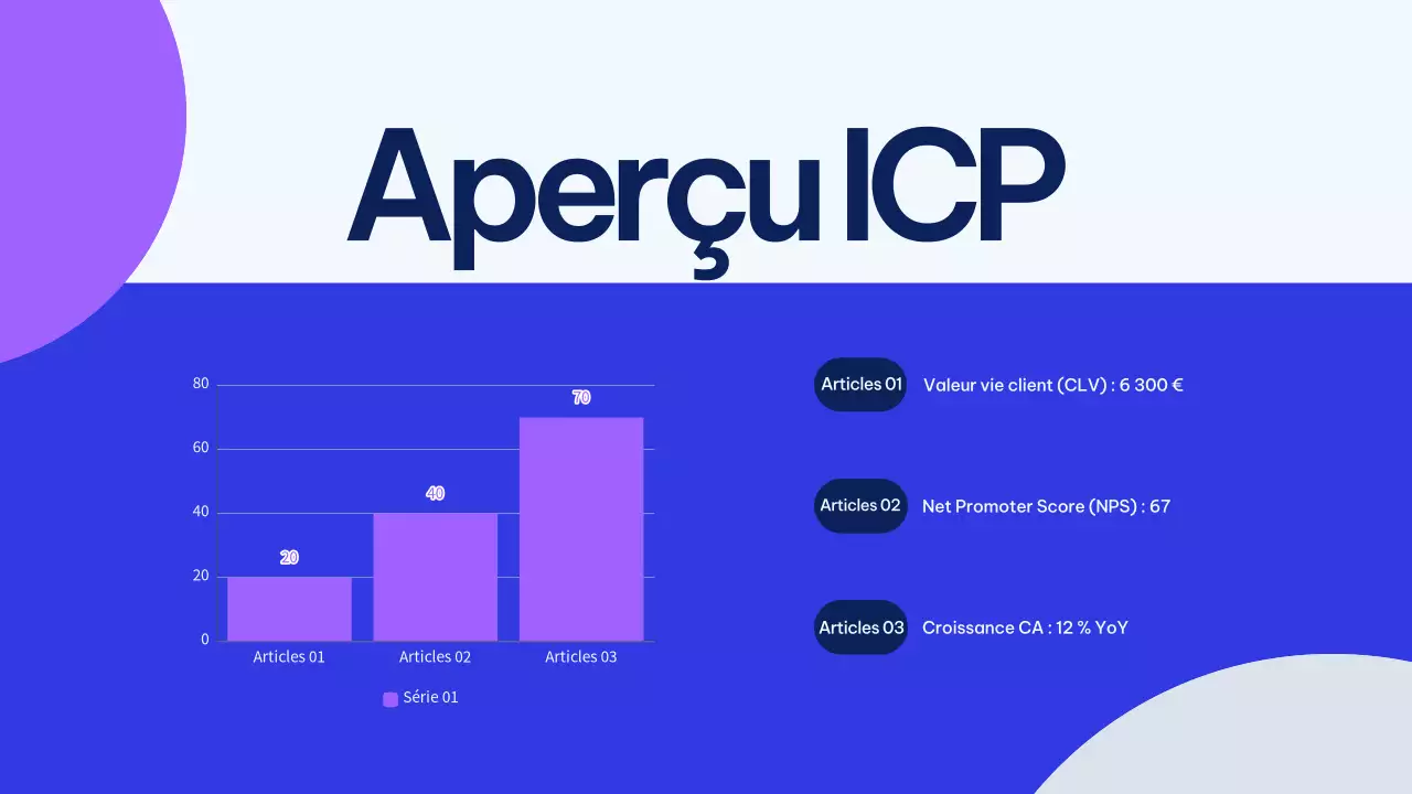 Présentation du plan de marketing de Blue Modern