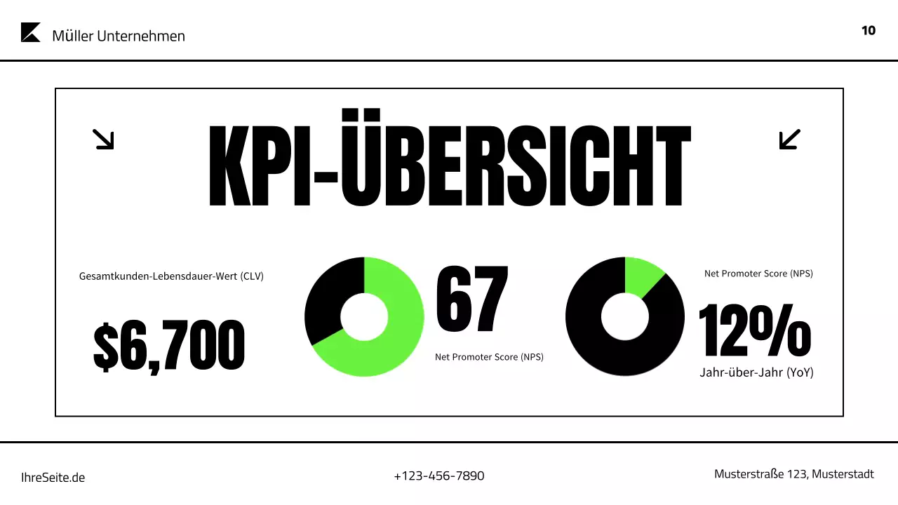 grüner moderner Marketingplan Präsentation