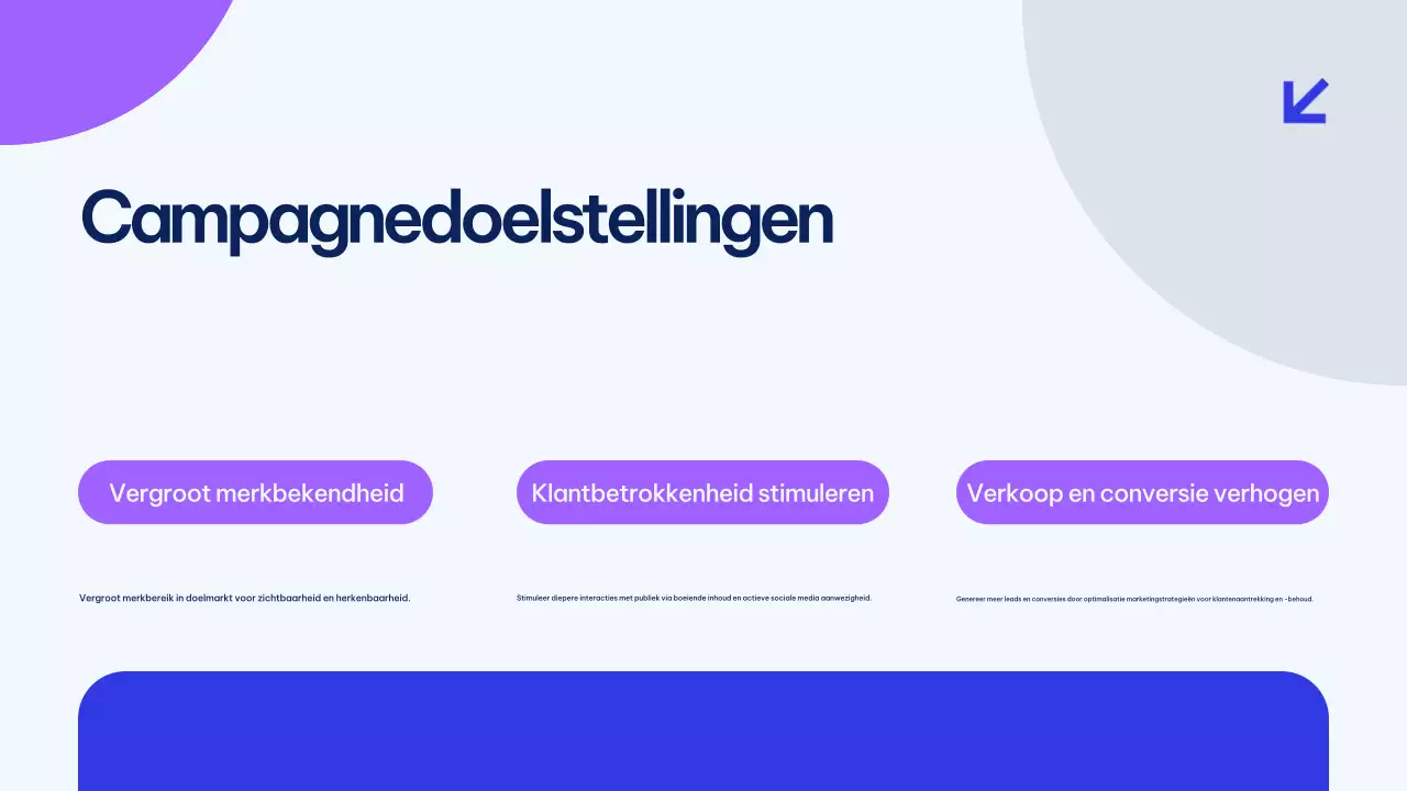 Presentatie marketingplan Blue Modern