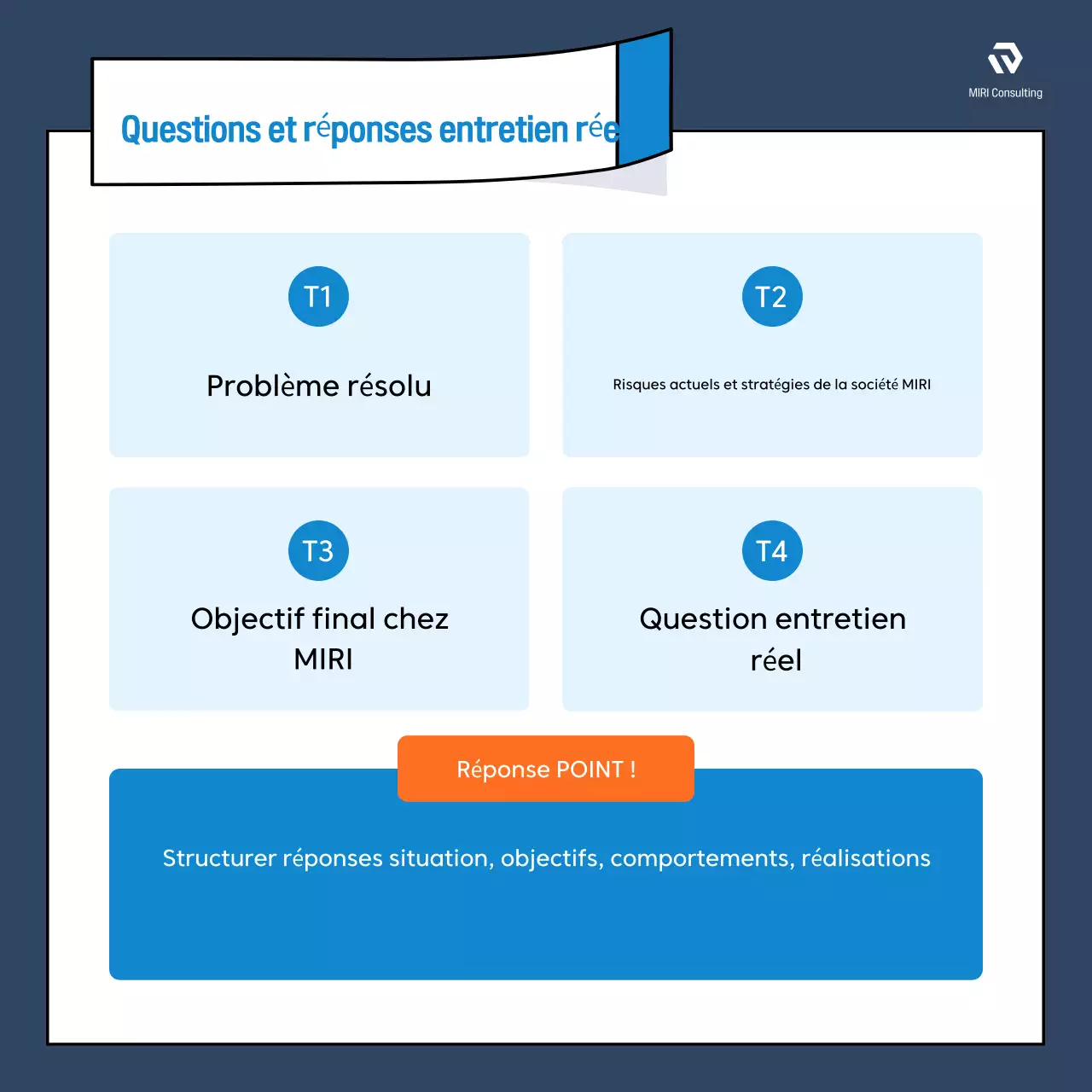Promouvoir les revues d'emploi modernes en bleu et en orange