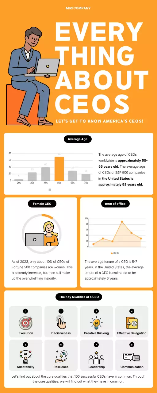 오렌지 모던 CEO 정보 인포그래픽