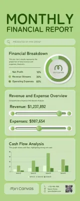 Green Modern Finance Report Infographic