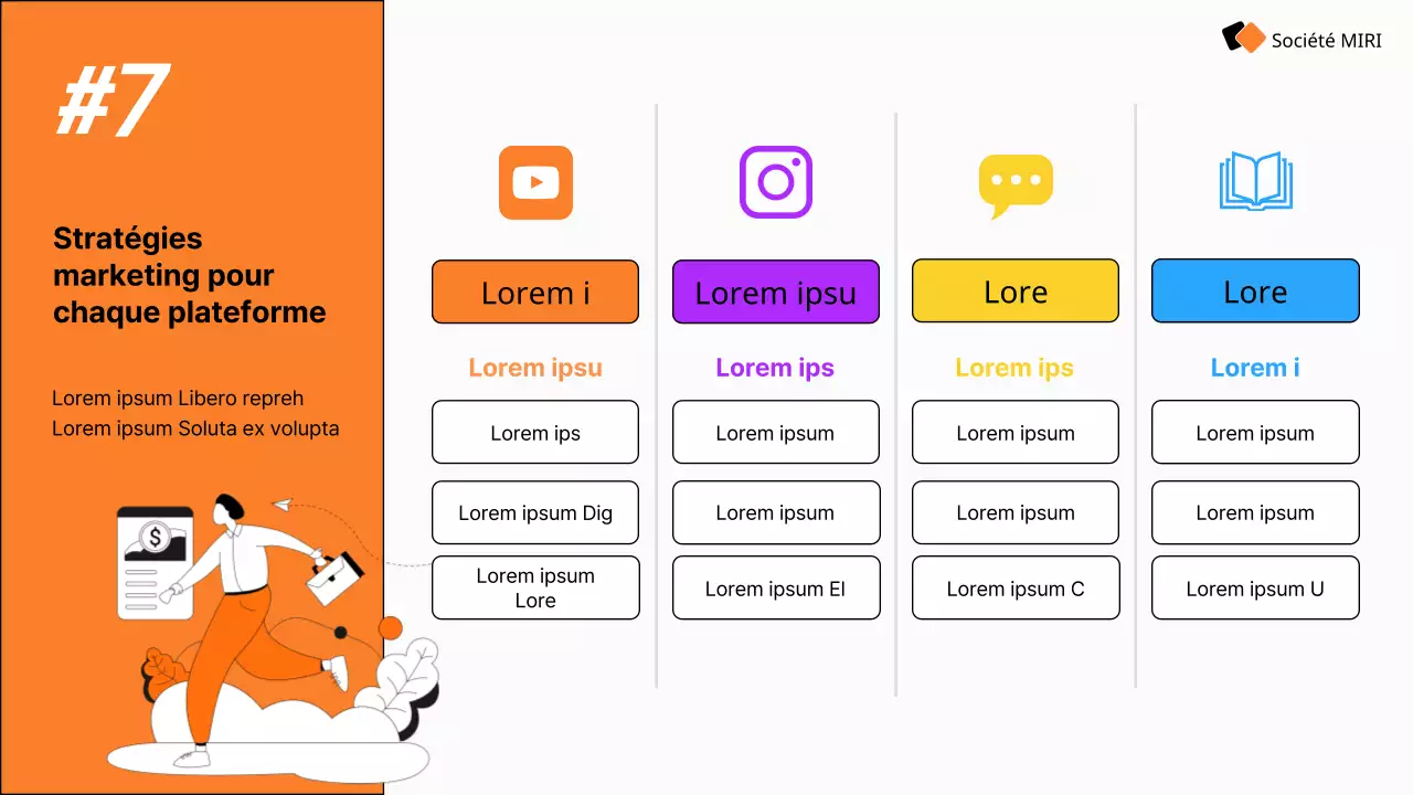 Guide de la stratégie moderne de marketing des médias sociaux d'Orange