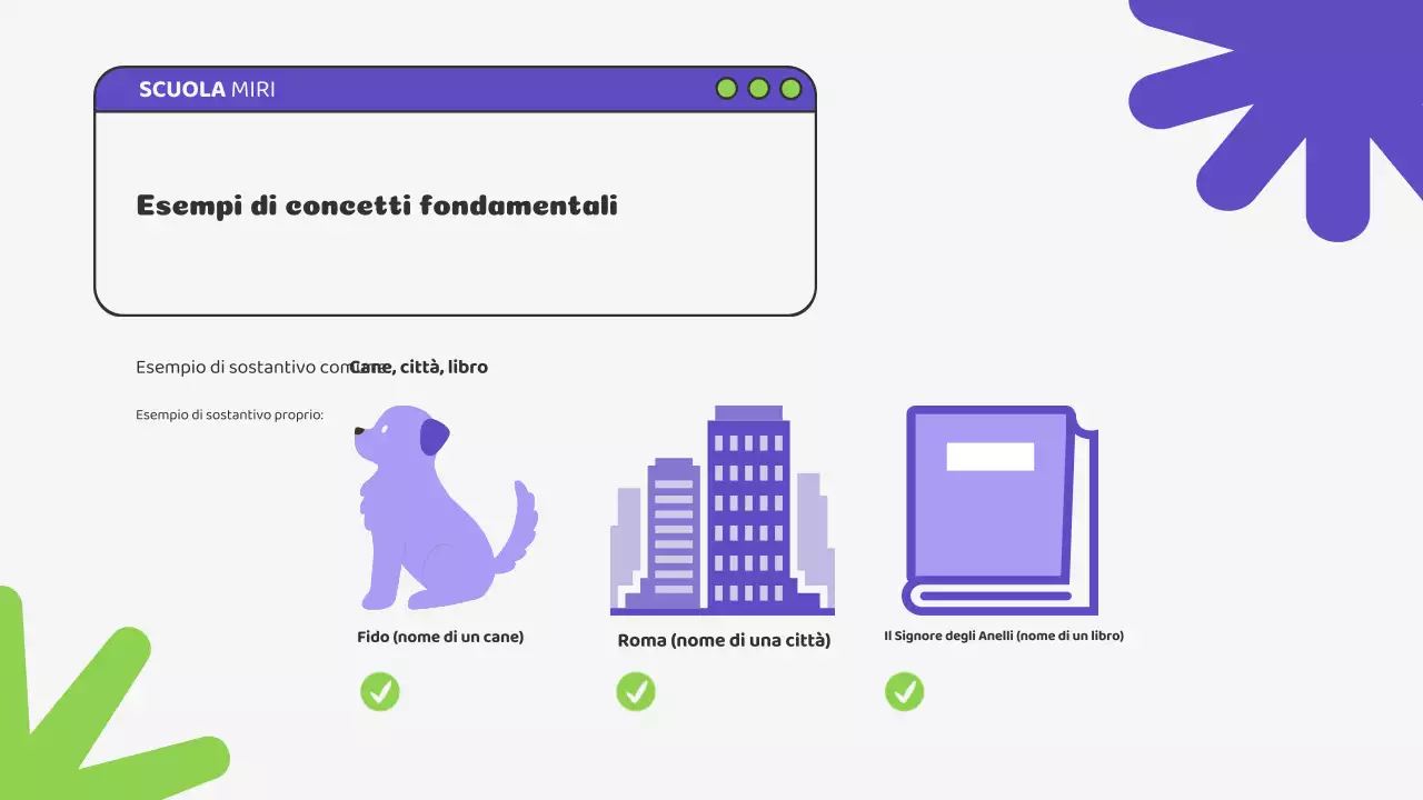 Beige Verde Illustrazione Materiale di classe Presentazione grammaticale