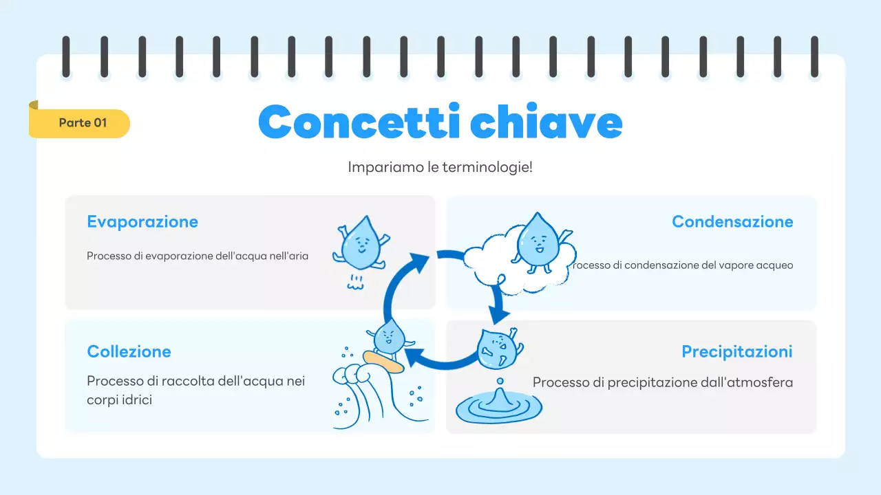 guida scientifica semplice blu