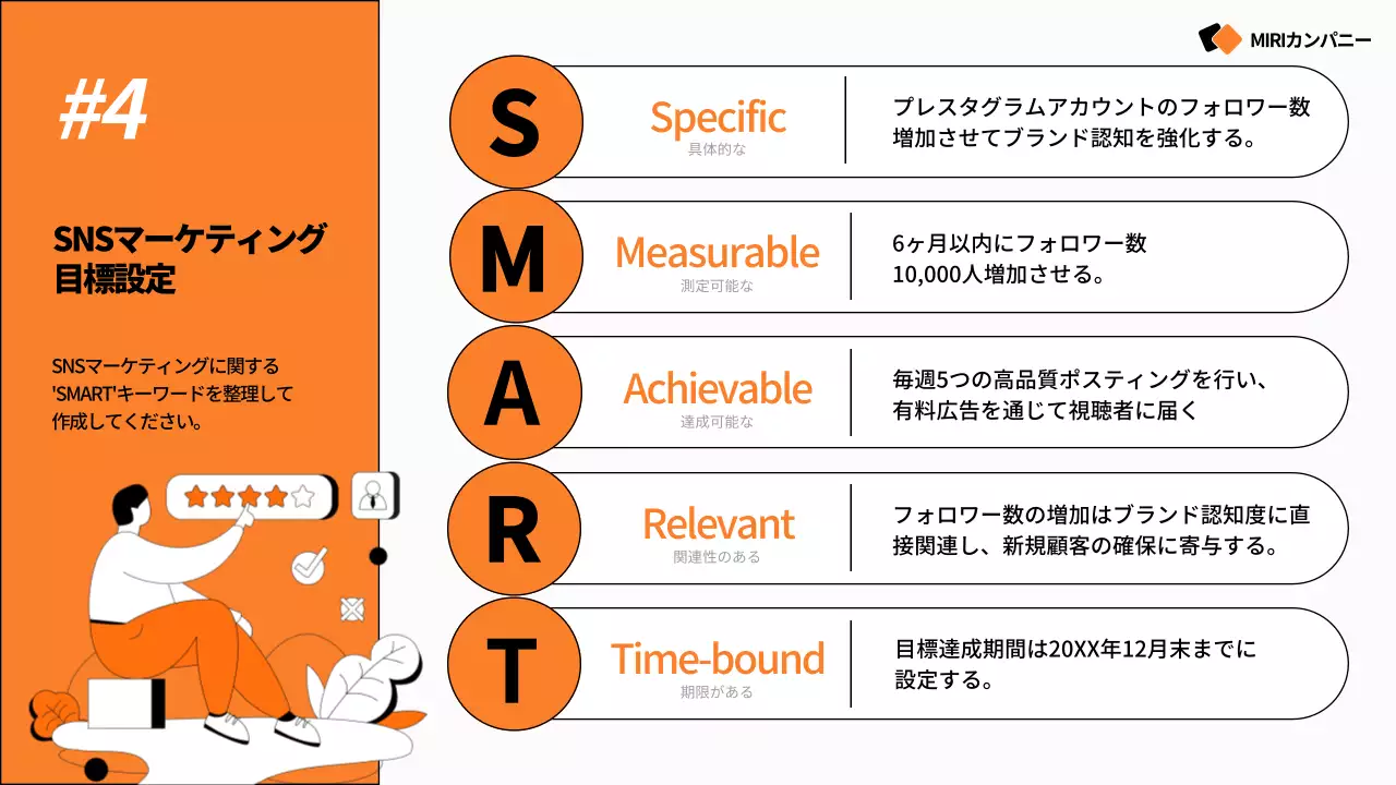 オレンジ モダン マーケティング プレゼンテーション