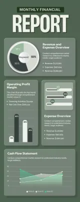 Green Modern Finance Report Infographic