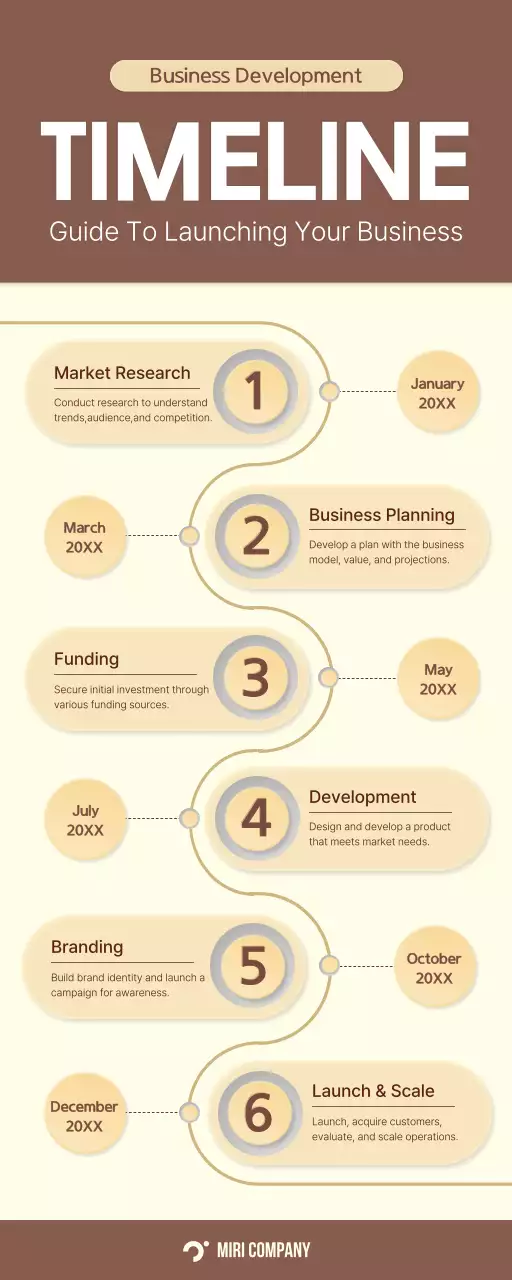 Brown Modern Business Guide Infographic