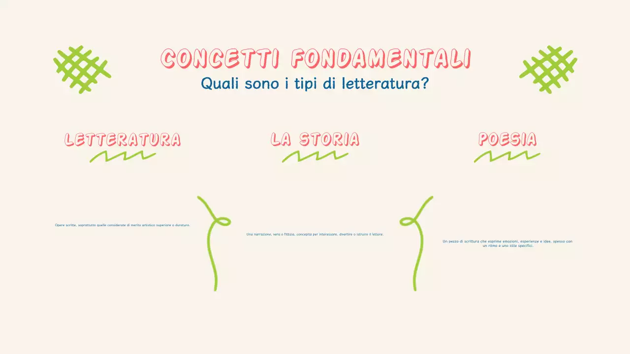 Presentazione della letteratura semplice e colorata per bambini
