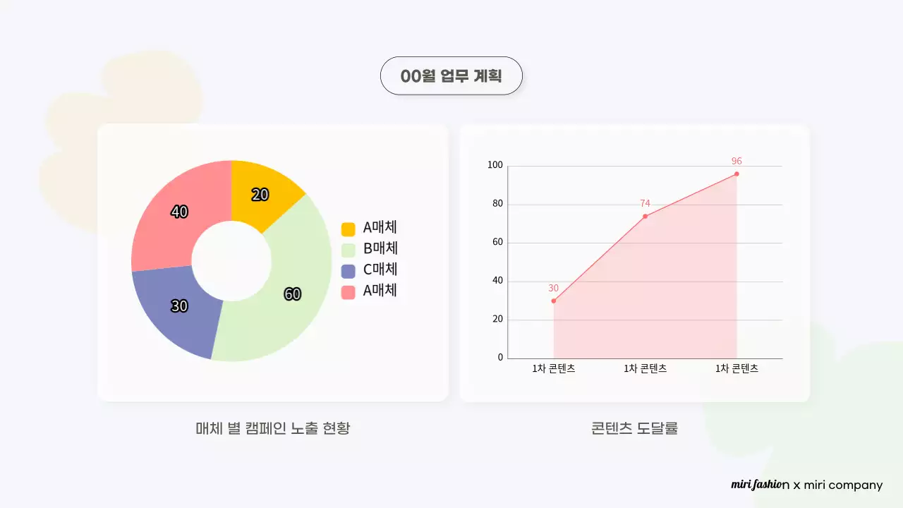 주황 모던 패션 보고서