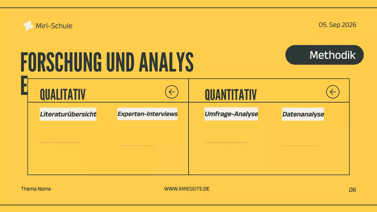 Präsentation eines grünen Fachprojekts