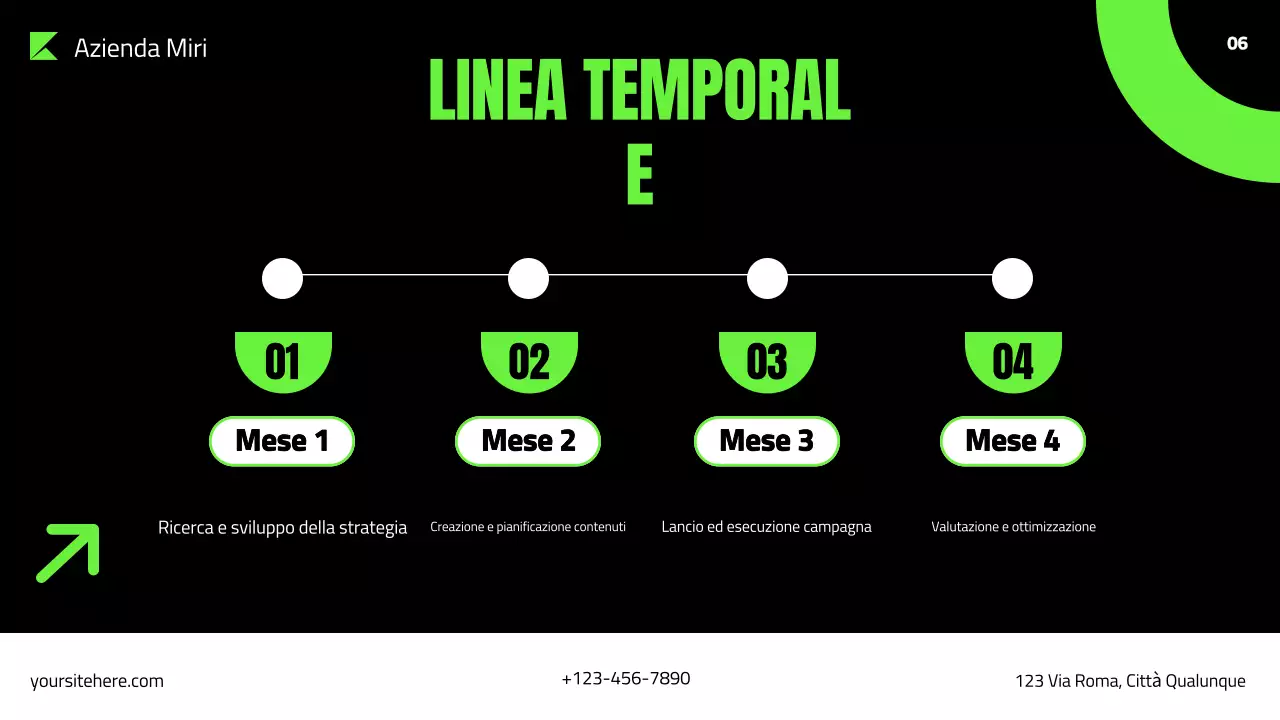 presentazione del piano di marketing verde moderno